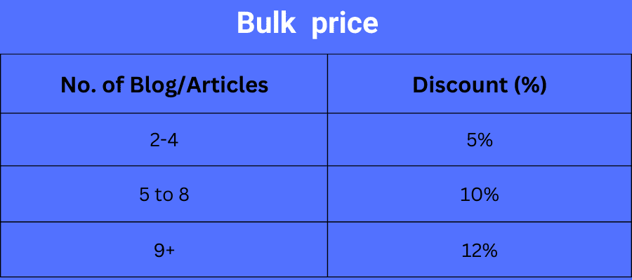Bulk price Bulk price